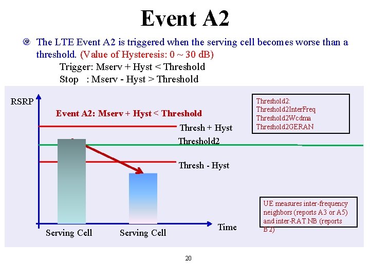 Event A 2 The LTE Event A 2 is triggered when the serving cell
