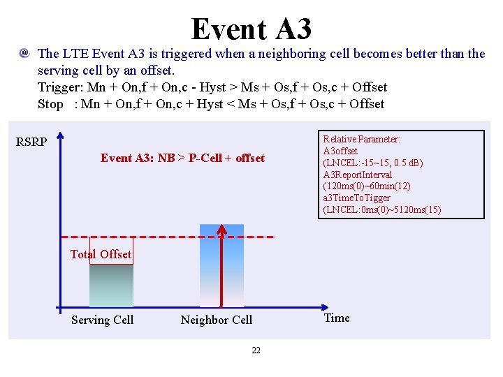 Event A 3 The LTE Event A 3 is triggered when a neighboring cell