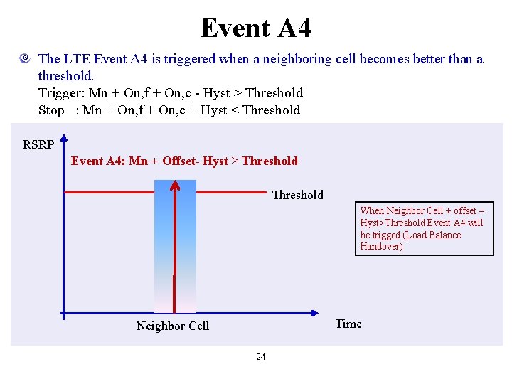 Event A 4 The LTE Event A 4 is triggered when a neighboring cell