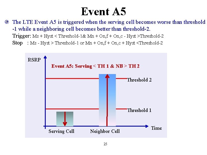 Event A 5 The LTE Event A 5 is triggered when the serving cell