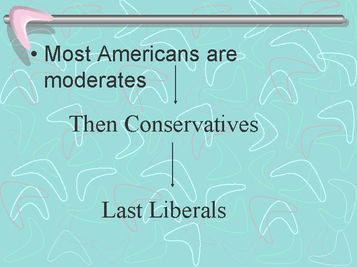  • Most Americans are moderates Then Conservatives Last Liberals 