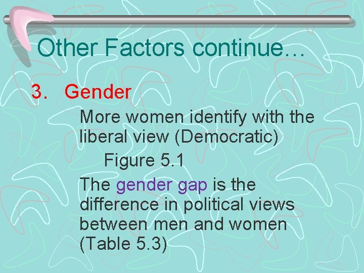 Other Factors continue… 3. Gender More women identify with the liberal view (Democratic) Figure