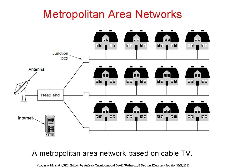 Metropolitan Area Networks A metropolitan area network based on cable TV. Computer Networks, Fifth