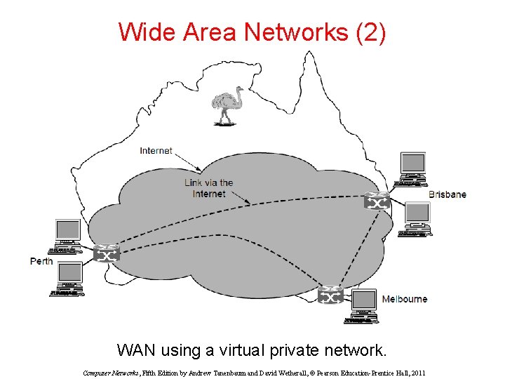 Wide Area Networks (2) WAN using a virtual private network. Computer Networks, Fifth Edition