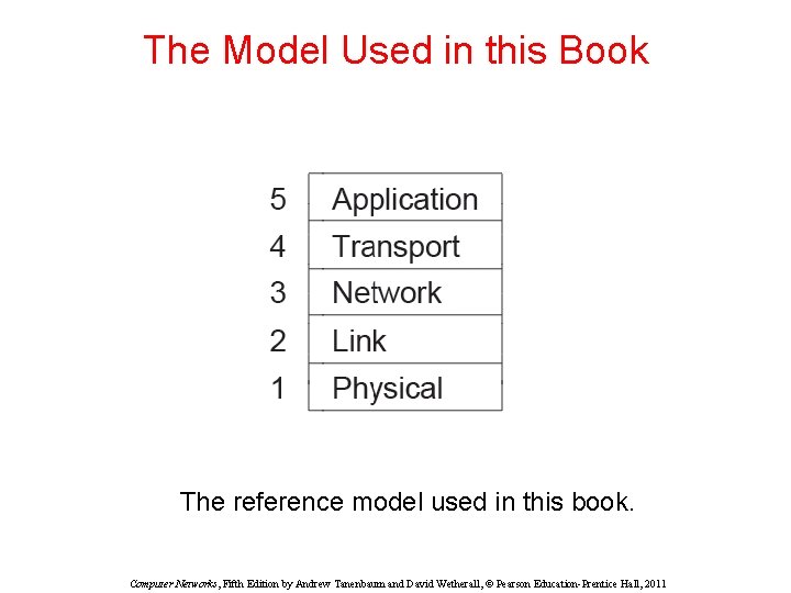 The Model Used in this Book The reference model used in this book. Computer