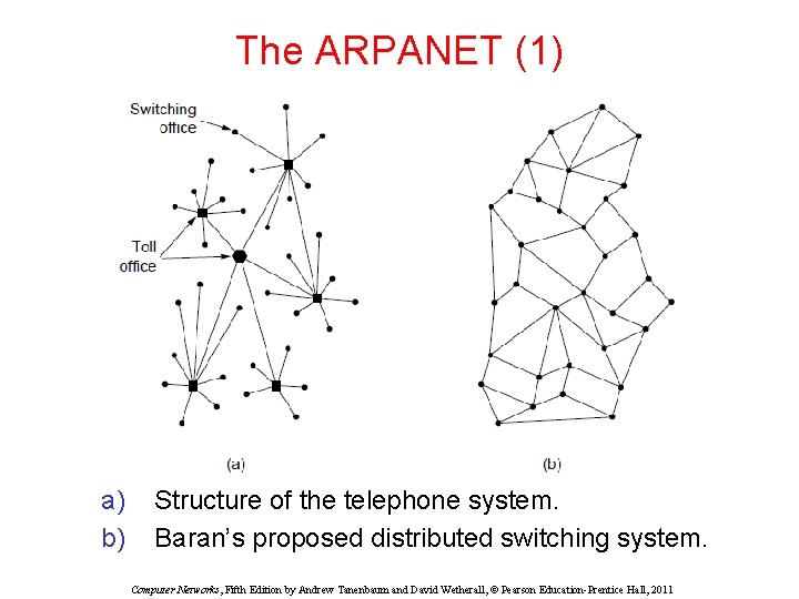 The ARPANET (1) a) b) Structure of the telephone system. Baran’s proposed distributed switching