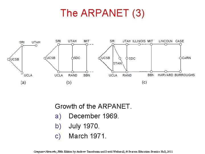 The ARPANET (3) Growth of the ARPANET. a) December 1969. b) July 1970. c)