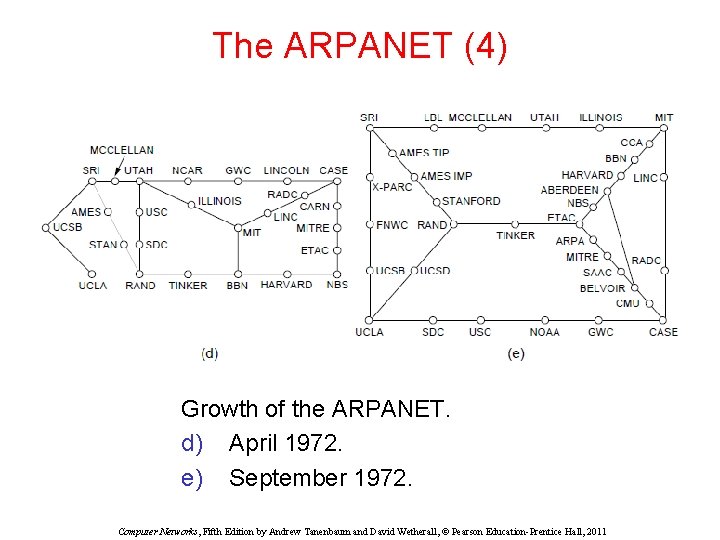 The ARPANET (4) Growth of the ARPANET. d) April 1972. e) September 1972. Computer