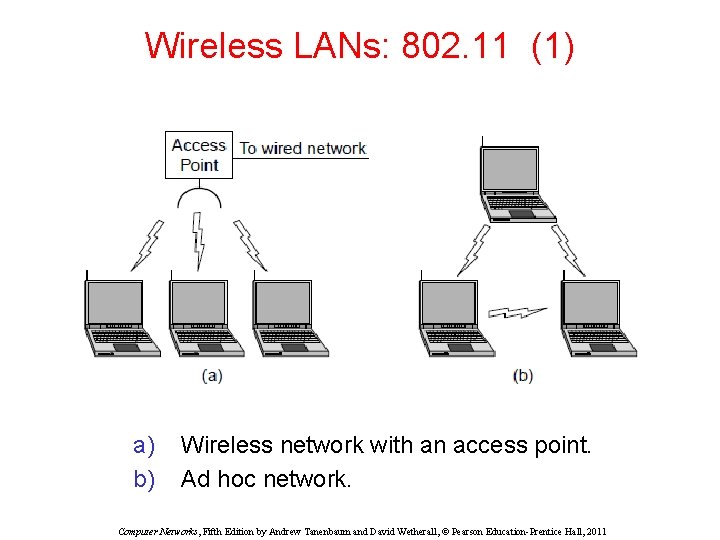 Wireless LANs: 802. 11 (1) a) b) Wireless network with an access point. Ad