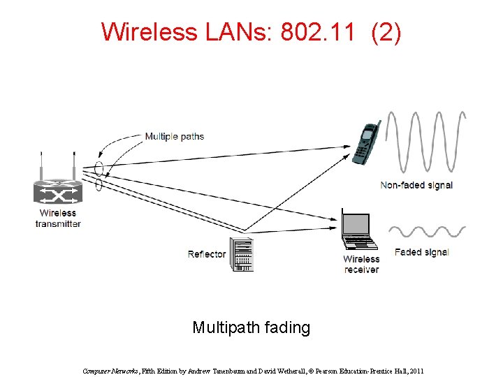Wireless LANs: 802. 11 (2) Multipath fading Computer Networks, Fifth Edition by Andrew Tanenbaum