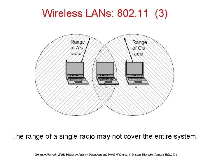 Wireless LANs: 802. 11 (3) The range of a single radio may not cover