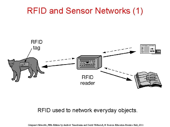 RFID and Sensor Networks (1) RFID used to network everyday objects. Computer Networks, Fifth