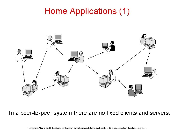 Home Applications (1) In a peer-to-peer system there are no fixed clients and servers.