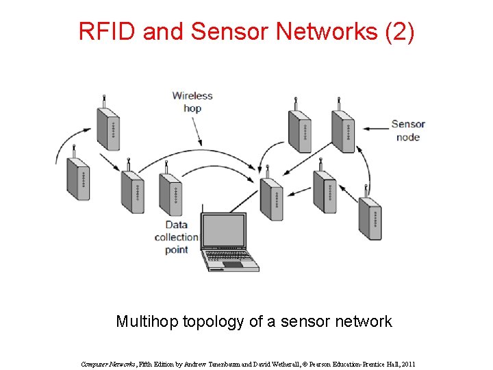 RFID and Sensor Networks (2) Multihop topology of a sensor network Computer Networks, Fifth