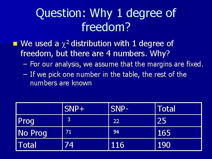 Question: Why 1 degree of freedom? n We used a c 2 distribution with