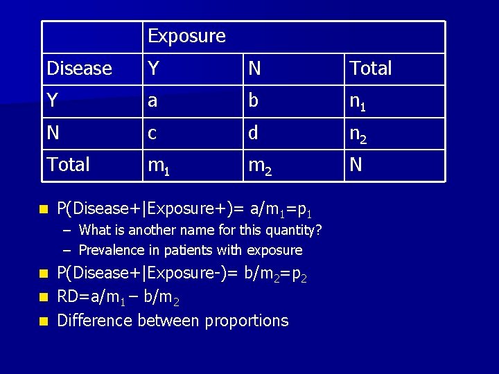 Exposure Disease Y N Total Y a b n 1 N c d n