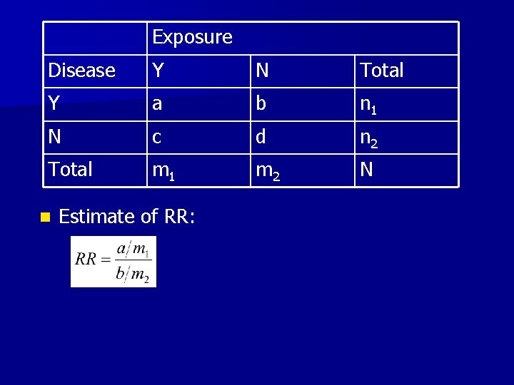 Exposure Disease Y N Total Y a b n 1 N c d n