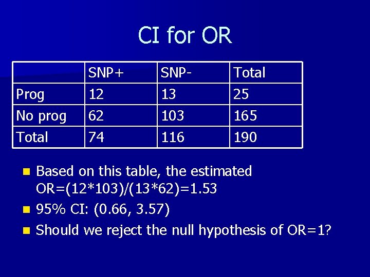 CI for OR Prog No prog SNP+ 12 62 SNP 13 103 Total 25