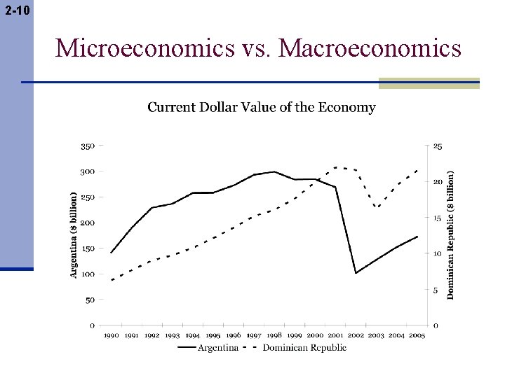2 -10 Microeconomics vs. Macroeconomics 