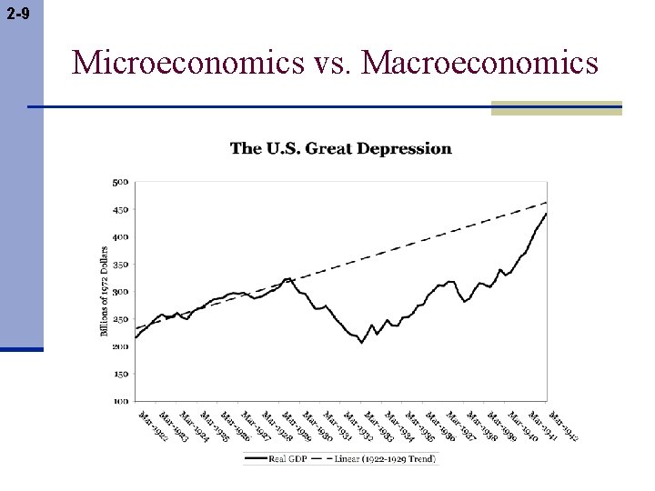2 -9 Microeconomics vs. Macroeconomics 