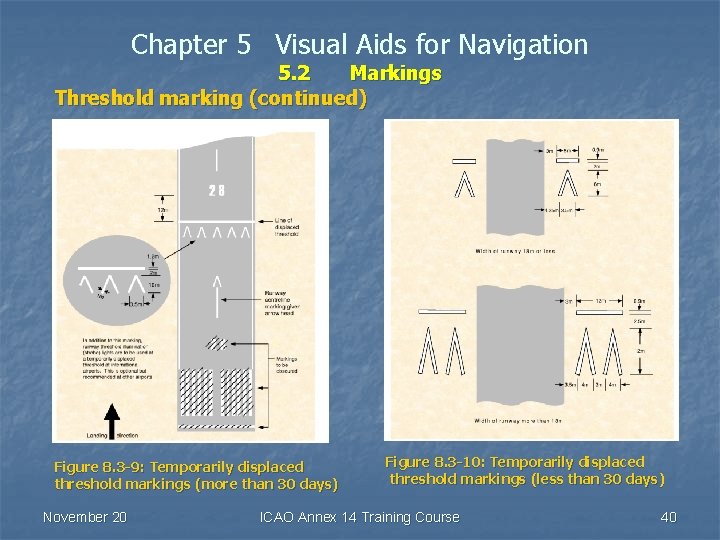 Chapter 5 Visual Aids for Navigation 5. 2 Markings Threshold marking (continued) Figure 8.