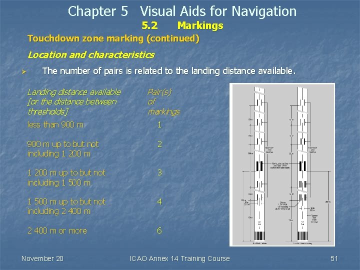 Chapter 5 Visual Aids for Navigation 5. 2 Markings Touchdown zone marking (continued) Location