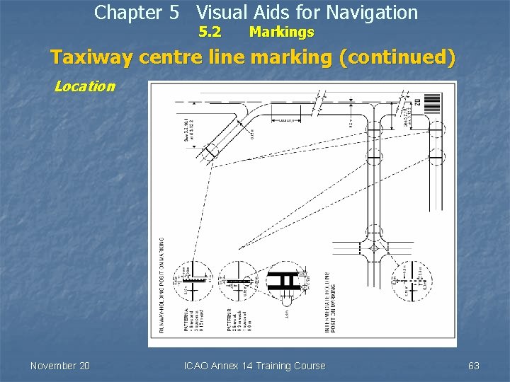 Chapter 5 Visual Aids for Navigation 5. 2 Markings Taxiway centre line marking (continued)