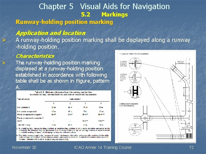 Chapter 5 Visual Aids for Navigation 5. 2 Markings Runway-holding position marking Application and