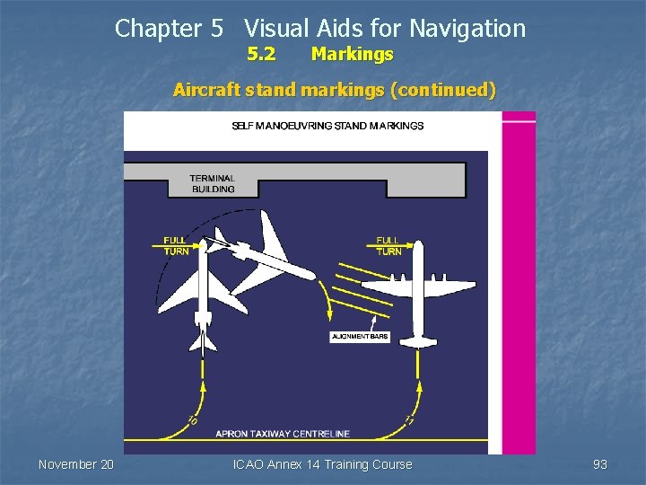 Chapter 5 Visual Aids for Navigation 5. 2 Markings Aircraft stand markings (continued) November