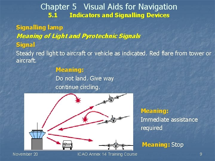 Chapter 5 Visual Aids for Navigation 5. 1 Indicators and Signalling Devices Signalling lamp