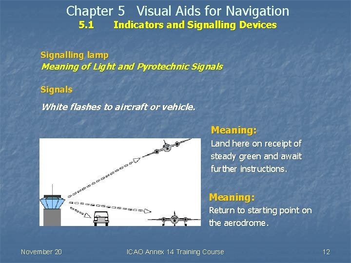 Chapter 5 Visual Aids for Navigation 5. 1 Indicators and Signalling Devices Signalling lamp