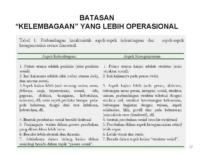 BATASAN “KELEMBAGAAN” YANG LEBIH OPERASIONAL 17 