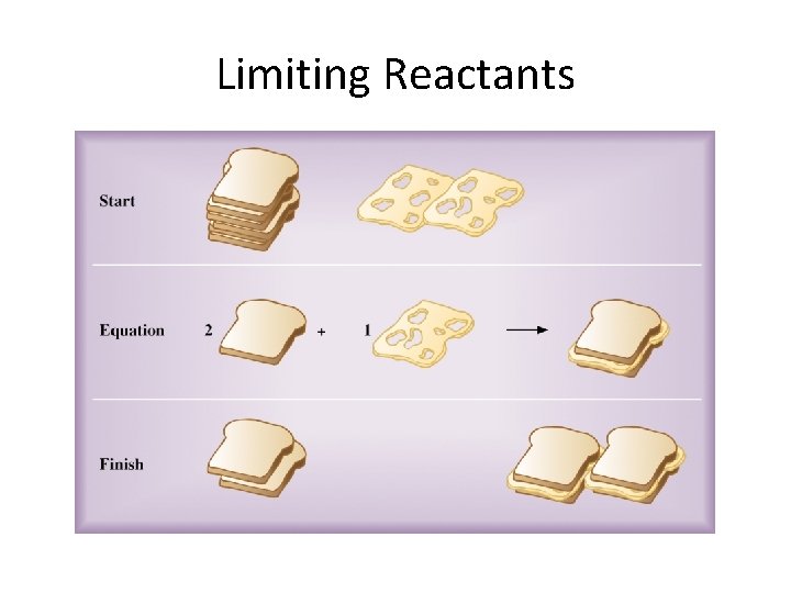 Limiting Reactants 