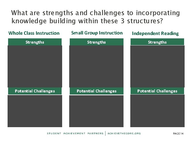 What are strengths and challenges to incorporating knowledge building within these 3 structures? Whole