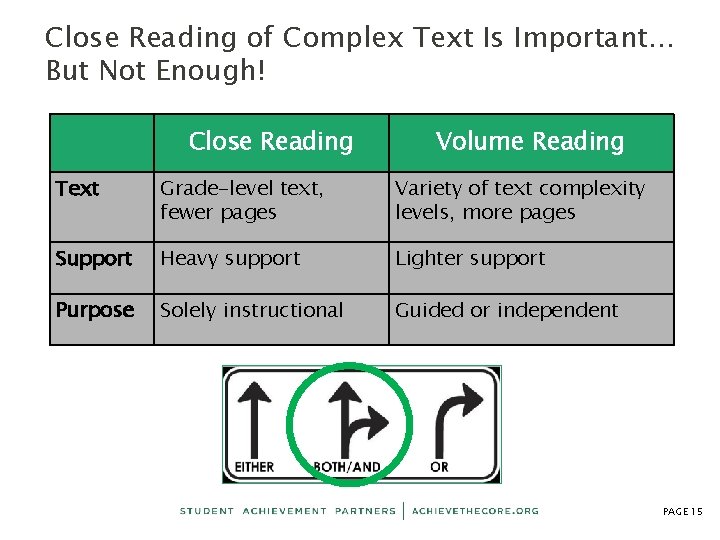 Close Reading of Complex Text Is Important… But Not Enough! Close Reading Volume Reading