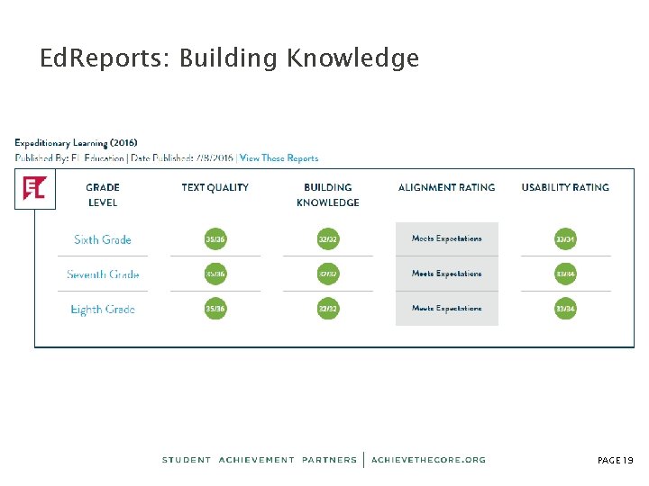 Ed. Reports: Building Knowledge PAGE 19 