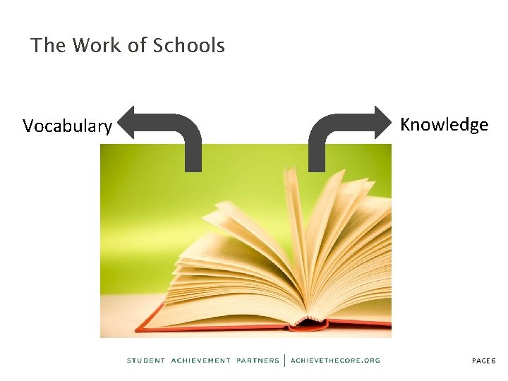 The Work of Schools Vocabulary Knowledge PAGE 6 
