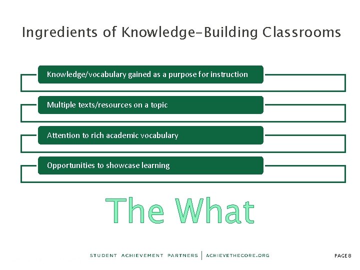 Ingredients of Knowledge-Building Classrooms Knowledge/vocabulary gained as a purpose for instruction Multiple texts/resources on