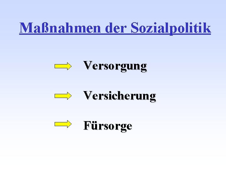 Maßnahmen der Sozialpolitik Versorgung Versicherung Fürsorge 