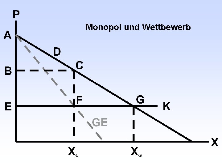 Monopol und Wettbewerb 