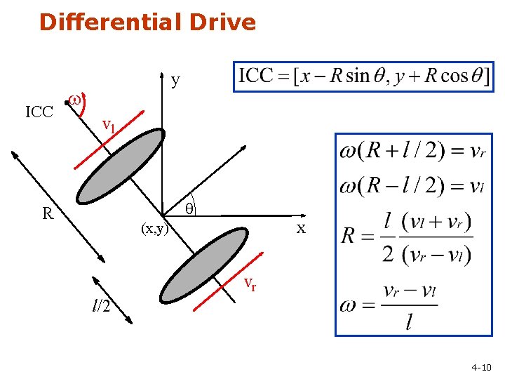 Differential Drive ICC y w vl R x (x, y) vr l/2 4 -10