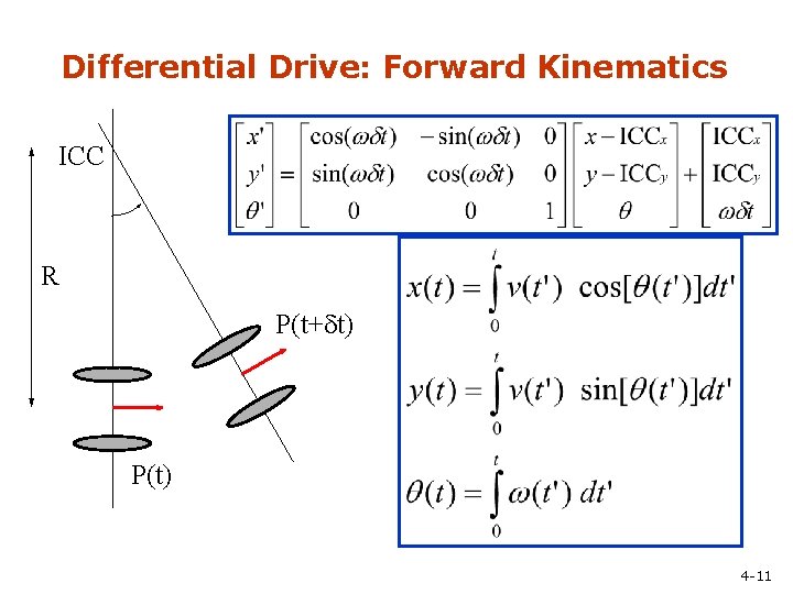 Differential Drive: Forward Kinematics ICC R P(t+dt) P(t) 4 -11 