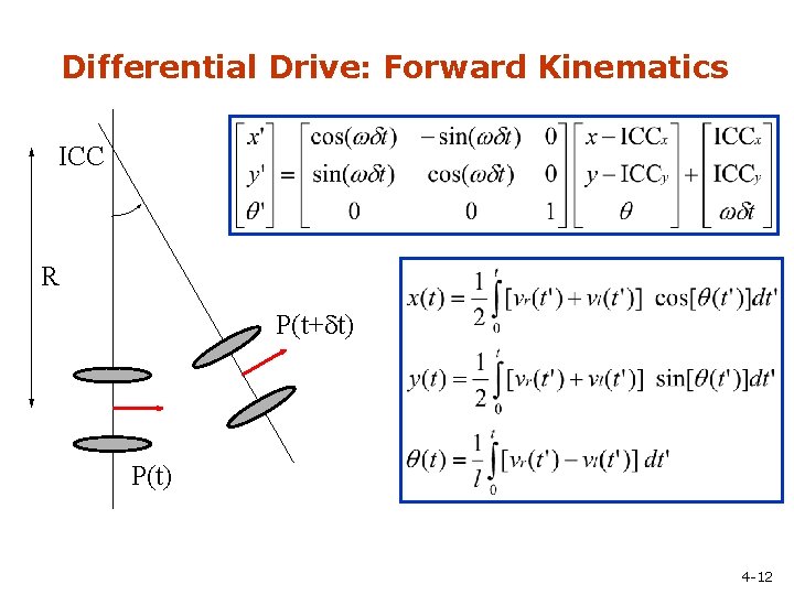 Differential Drive: Forward Kinematics ICC R P(t+dt) P(t) 4 -12 