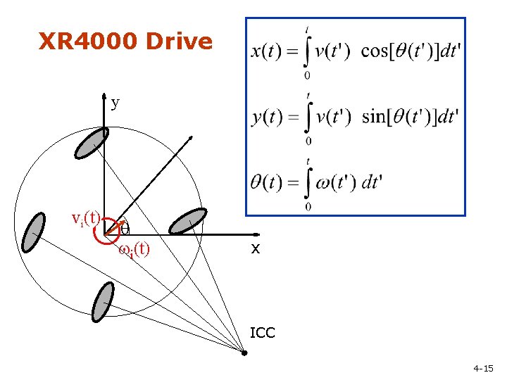 XR 4000 Drive y vi(t) wi(t) x ICC 4 -15 