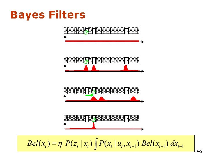 Bayes Filters 4 -2 