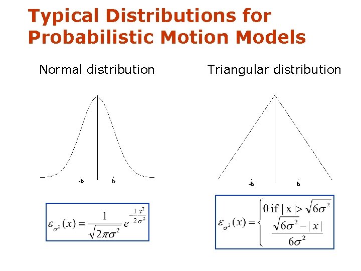 Typical Distributions for Probabilistic Motion Models Normal distribution Triangular distribution 