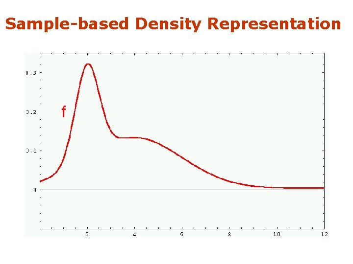 Sample-based Density Representation 