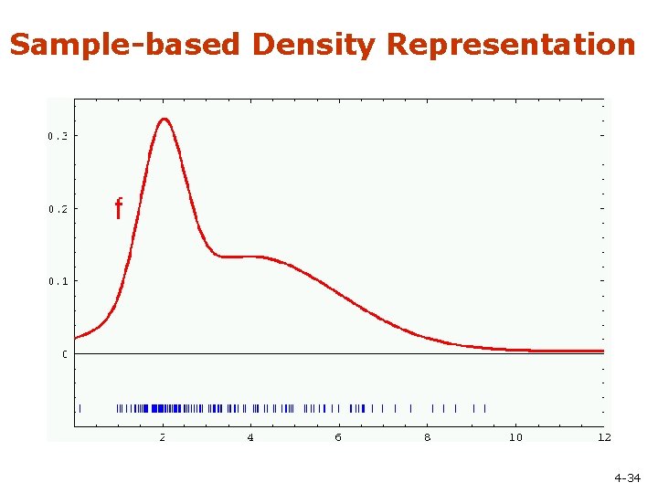 Sample-based Density Representation 4 -34 