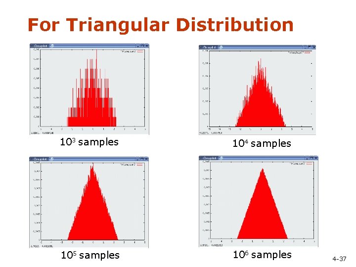 For Triangular Distribution 103 samples 104 samples 105 samples 106 samples 4 -37 