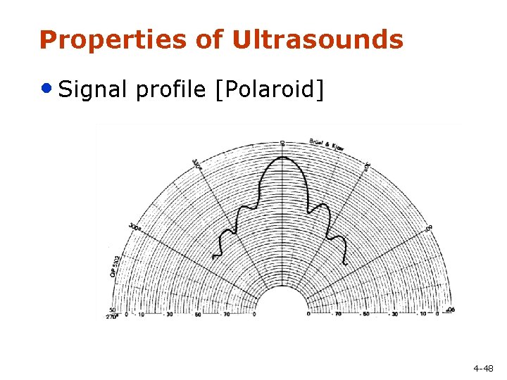 Properties of Ultrasounds • Signal profile [Polaroid] 4 -48 